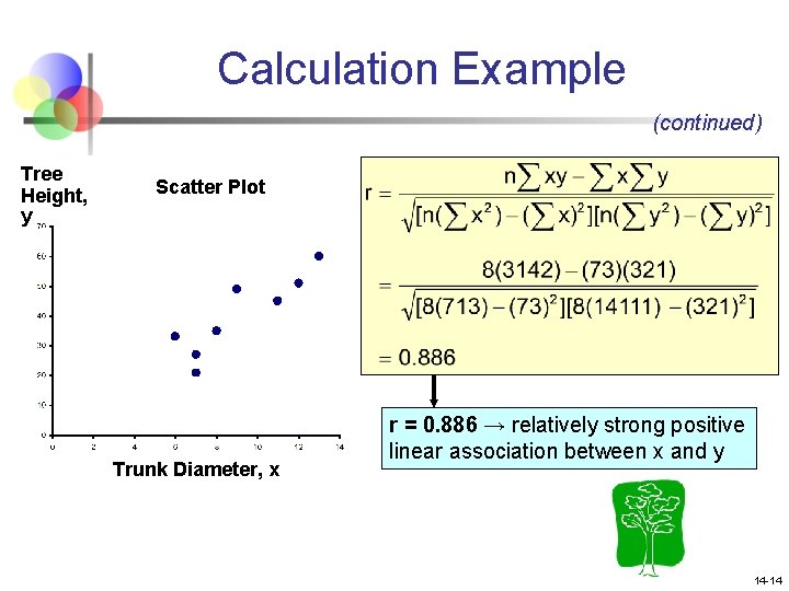 Calculation Example (continued) Tree Height, y Scatter Plot Trunk Diameter, x r = 0.