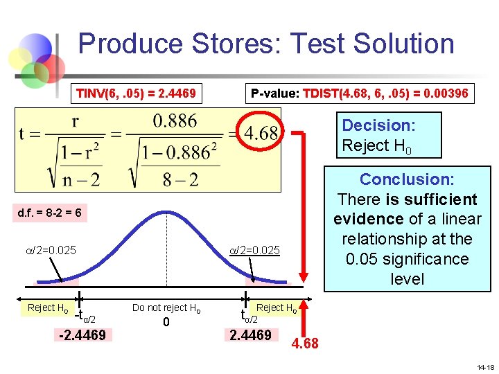 Produce Stores: Test Solution TINV(6, . 05) = 2. 4469 P-value: TDIST(4. 68, 6,