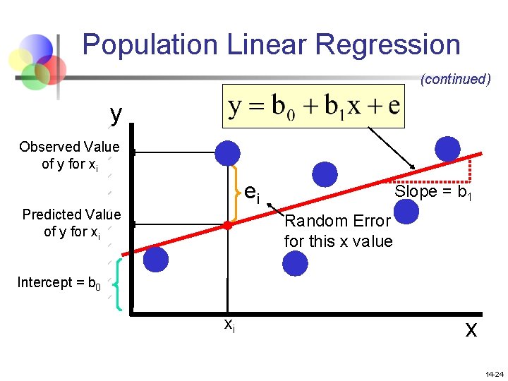 Population Linear Regression (continued) y Observed Value of y for xi ei Predicted Value