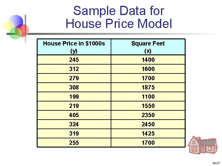 Sample Data for House Price Model House Price in $1000 s (y) Square Feet