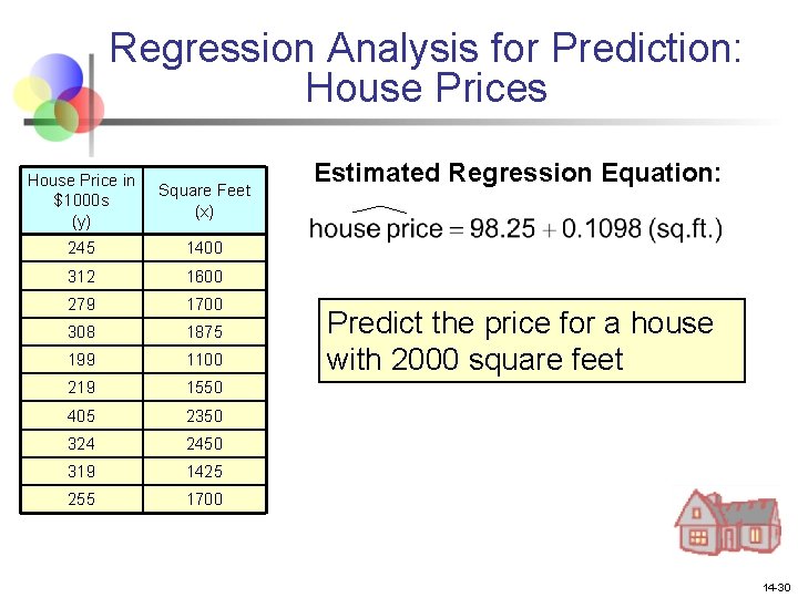 Regression Analysis for Prediction: House Prices House Price in $1000 s (y) Square Feet