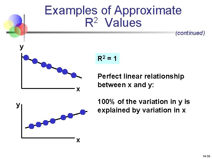 Examples of Approximate R 2 Values (continued) y R 2 = 1 x Perfect