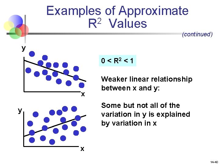 Examples of Approximate R 2 Values (continued) y 0 < R 2 < 1