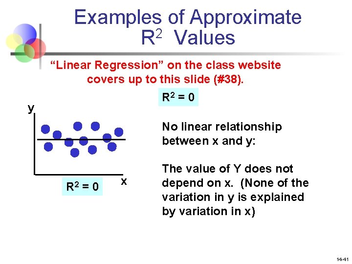 Examples of Approximate R 2 Values “Linear Regression” on the class website covers up