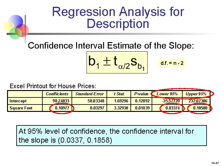 Regression Analysis for Description Confidence Interval Estimate of the Slope: d. f. = n