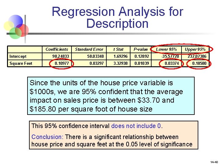 Regression Analysis for Description Coefficients Standard Error Intercept 98. 24833 0. 10977 Square Feet