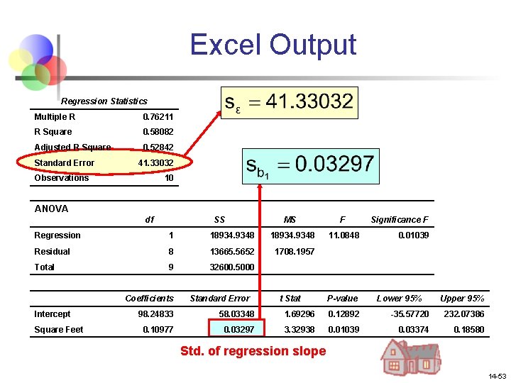 Excel Output Regression Statistics Multiple R 0. 76211 R Square 0. 58082 Adjusted R