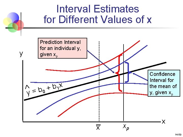 Interval Estimates for Different Values of x y Prediction Interval for an individual y,