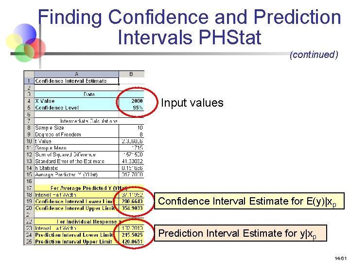 Finding Confidence and Prediction Intervals PHStat (continued) Input values Confidence Interval Estimate for E(y)|xp