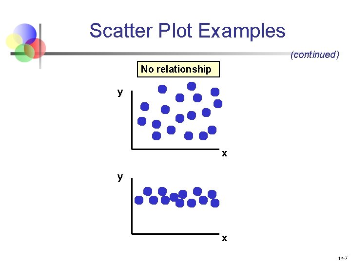 Scatter Plot Examples (continued) No relationship y x 14 -7 