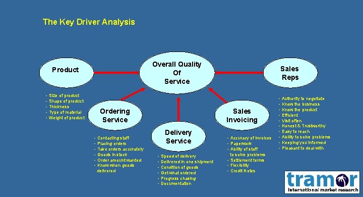 The Key Driver Analysis Overall Quality Of Service Product - Size of product -