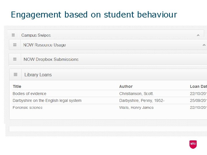 Engagement based on student behaviour 