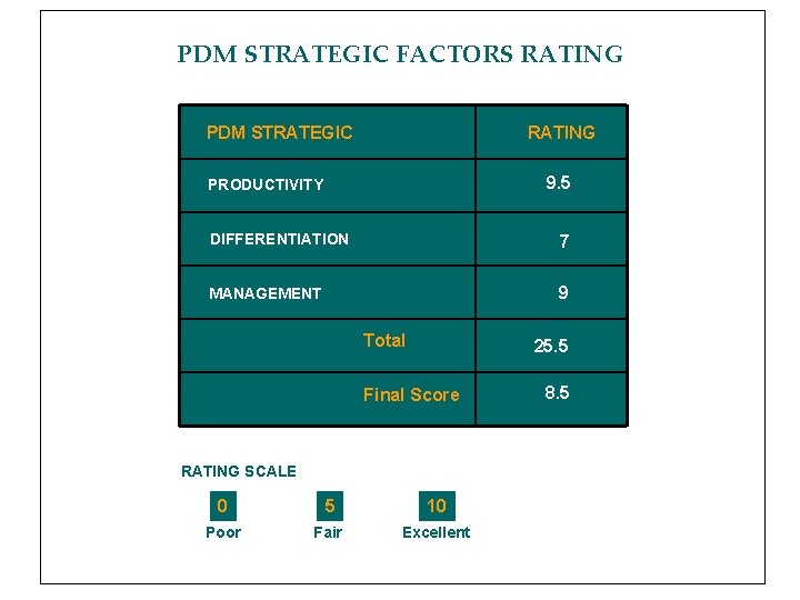 PDM STRATEGIC FACTORS RATING PDM STRATEGIC RATING 9. 5 PRODUCTIVITY DIFFERENTIATION 7 MANAGEMENT 9