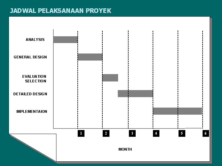 JADWAL PELAKSANAAN PROYEK ANALYSIS GENERAL DESIGN EVALUATION SELECTION DETAILED DESIGN IMPLEMENTAION 1 2 3