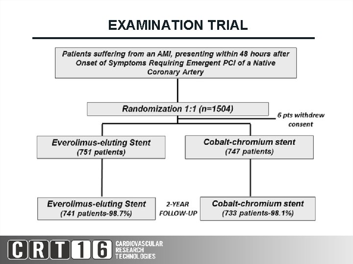 EXAMINATION TRIAL 