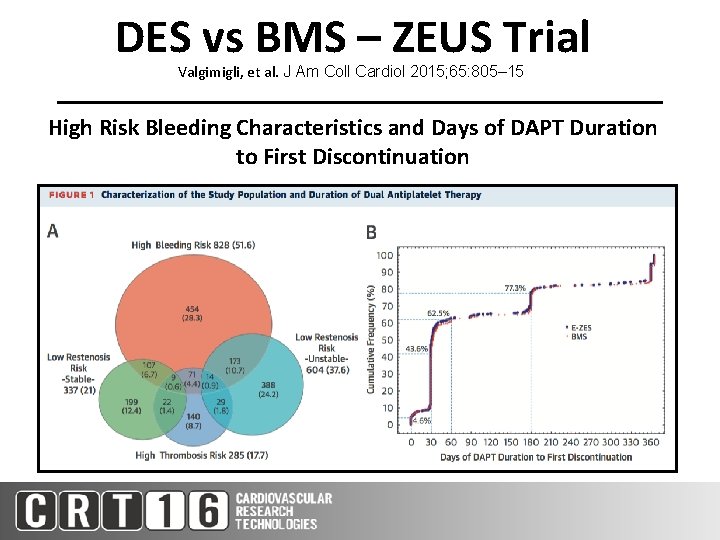 DES vs BMS – ZEUS Trial Valgimigli, et al. J Am Coll Cardiol 2015;