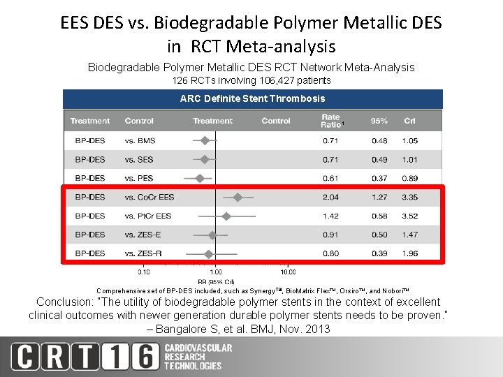 EES DES vs. Biodegradable Polymer Metallic DES in RCT Meta-analysis Biodegradable Polymer Metallic DES