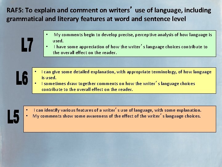 RAF 5: To explain and comment on writers’ use of language, including grammatical and