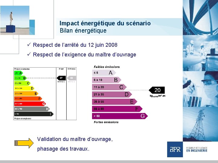 Impact énergétique du scénario Bilan énergétique ü Respect de l’arrêté du 12 juin 2008