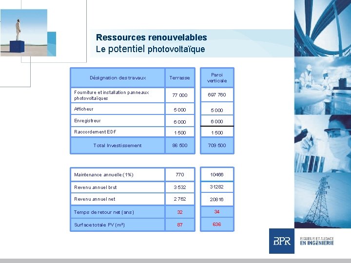 Ressources renouvelables Le potentiel photovoltaïque Terrasse Paroi verticale Fourniture et installation panneaux photovoltaïques 77