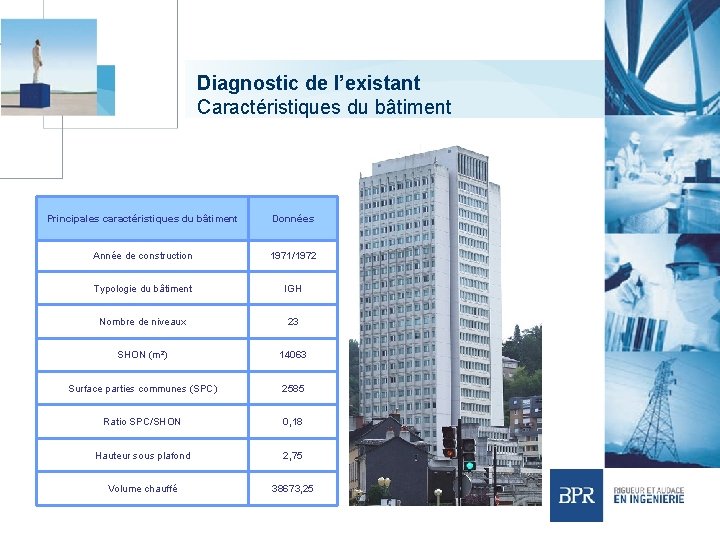 Diagnostic de l’existant Caractéristiques du bâtiment Principales caractéristiques du bâtiment Données Année de construction