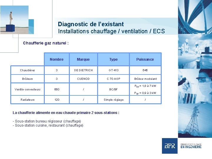 Diagnostic de l’existant Installations chauffage / ventilation / ECS Chaufferie gaz naturel : Nombre