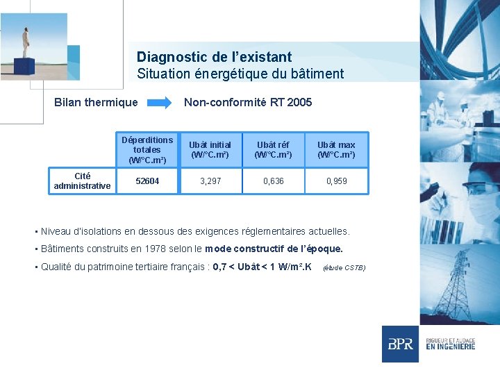 Diagnostic de l’existant Situation énergétique du bâtiment Bilan thermique Cité administrative Non-conformité RT 2005