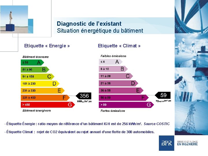 Diagnostic de l’existant Situation énergétique du bâtiment Etiquette « Energie » Etiquette « Climat