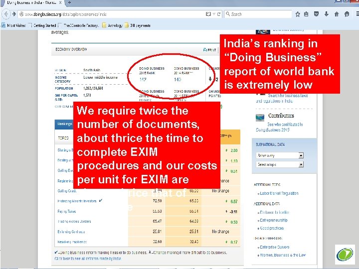 Background India’s ranking in “Doing Business” report of world bank is extremely low We