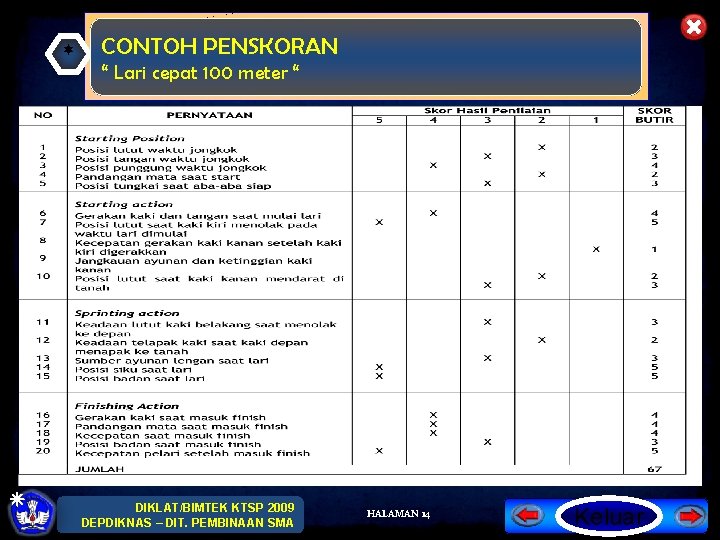 * CONTOH PENSKORAN “ Lari cepat 100 meter “ DIKLAT/BIMTEK KTSP 2009 DEPDIKNAS –