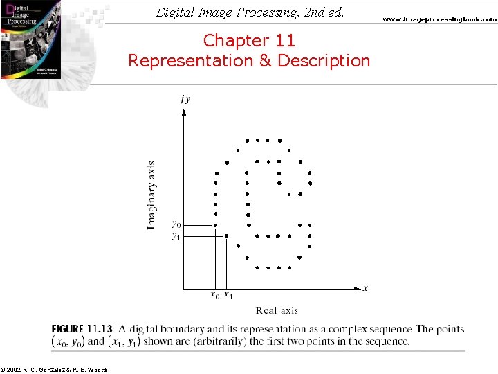 Digital Image Processing, 2 nd ed. Chapter 11 Representation & Description © 2002 R.