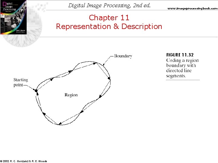 Digital Image Processing, 2 nd ed. Chapter 11 Representation & Description © 2002 R.