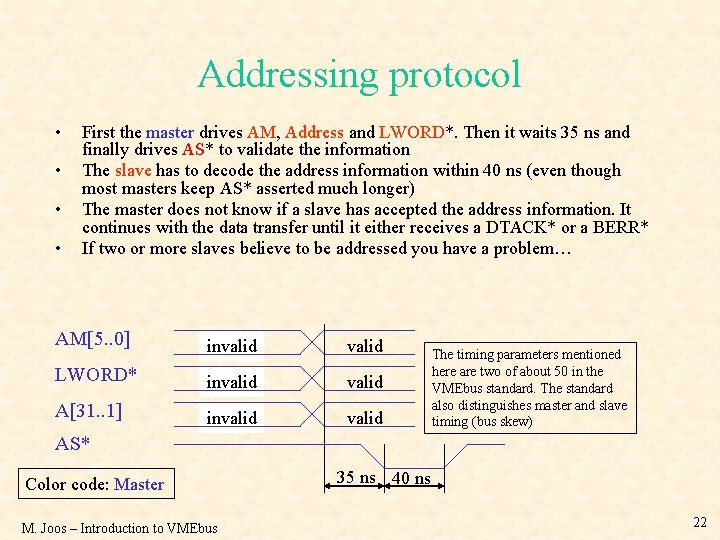 Addressing protocol • • First the master drives AM, Address and LWORD*. Then it