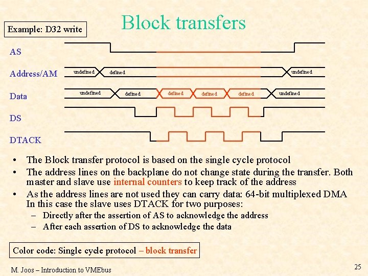 Block transfers Example: D 32 write AS Address/AM undefined Data undefined defined undefined DS