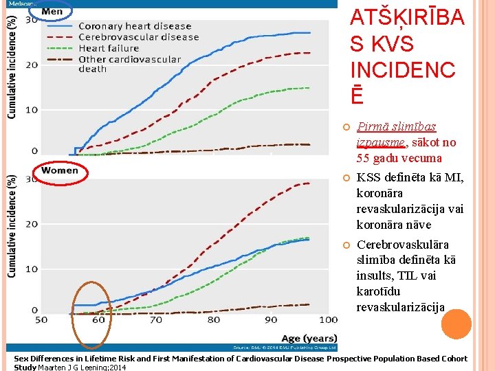 ATŠĶIRĪBA S KVS INCIDENC Ē Pirmā slimības izpausme, sākot no 55 gadu vecuma KSS