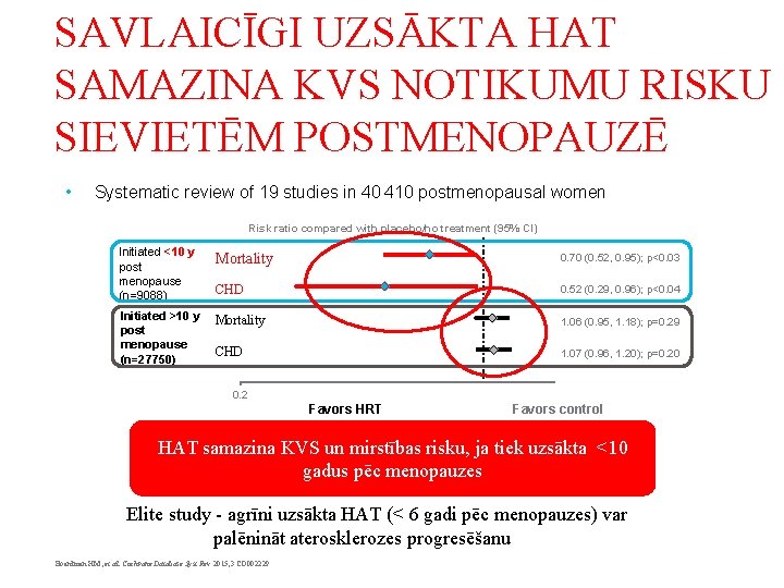 SAVLAICĪGI UZSĀKTA HAT SAMAZINA KVS NOTIKUMU RISKU SIEVIETĒM POSTMENOPAUZĒ • Systematic review of 19