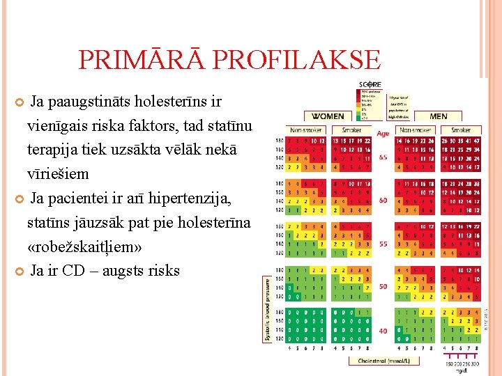 PRIMĀRĀ PROFILAKSE Ja paaugstināts holesterīns ir vienīgais riska faktors, tad statīnu terapija tiek uzsākta