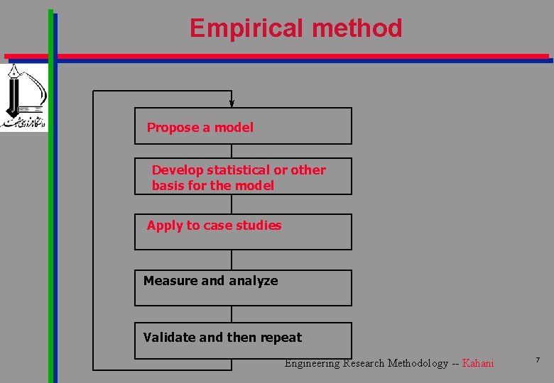 Empirical method Propose a model Develop statistical or other basis for the model Apply