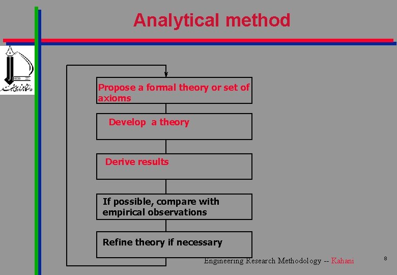 Analytical method Propose a formal theory or set of axioms Develop a theory Derive