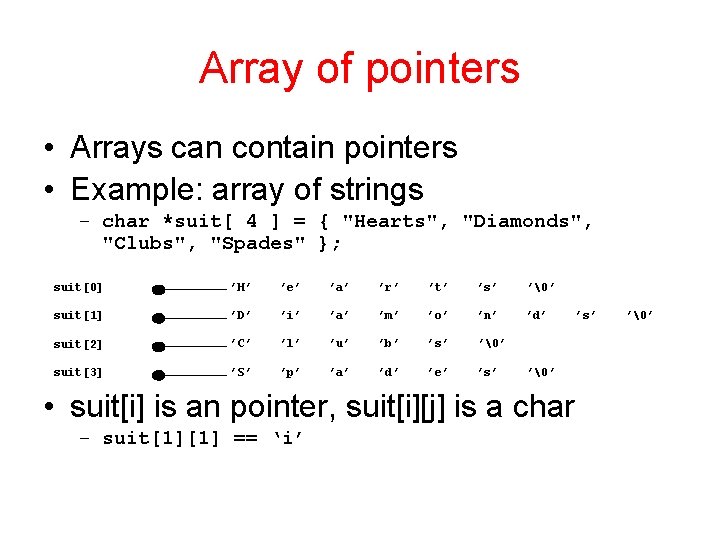 Array of pointers • Arrays can contain pointers • Example: array of strings –