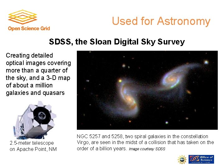 Used for Astronomy SDSS, the Sloan Digital Sky Survey Creating detailed optical images covering