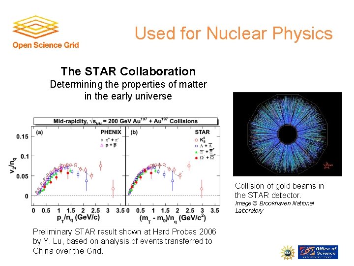 Used for Nuclear Physics The STAR Collaboration Determining the properties of matter in the