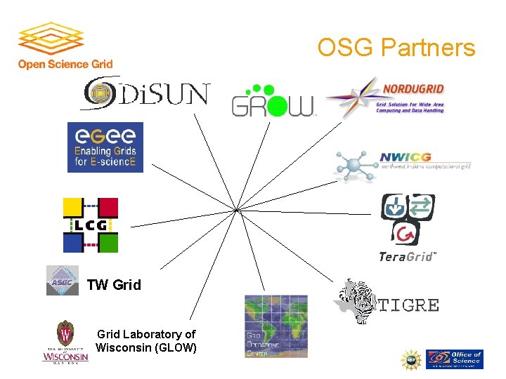 OSG Partners TW Grid Laboratory of Wisconsin (GLOW) 
