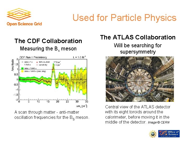 Used for Particle Physics The CDF Collaboration Measuring the Bs meson A scan through