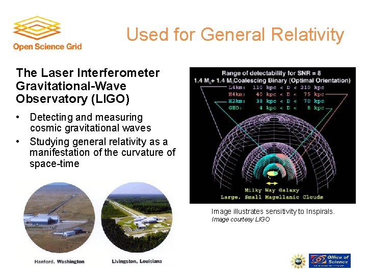 Used for General Relativity The Laser Interferometer Gravitational-Wave Observatory (LIGO) • Detecting and measuring
