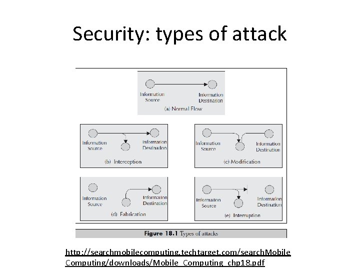Security: types of attack http: //searchmobilecomputing. techtarget. com/search. Mobile Computing/downloads/Mobile_Computing_chp 18. pdf 