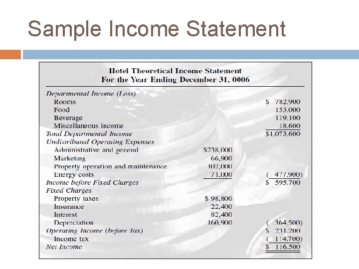 Sample Income Statement 