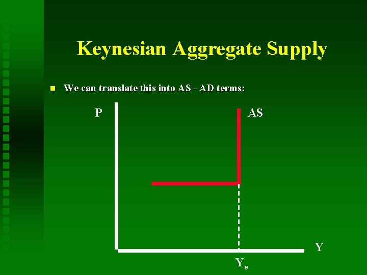Keynesian Aggregate Supply n We can translate this into AS - AD terms: P