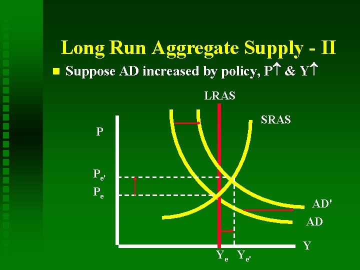 Long Run Aggregate Supply - II n Suppose AD increased by policy, P &