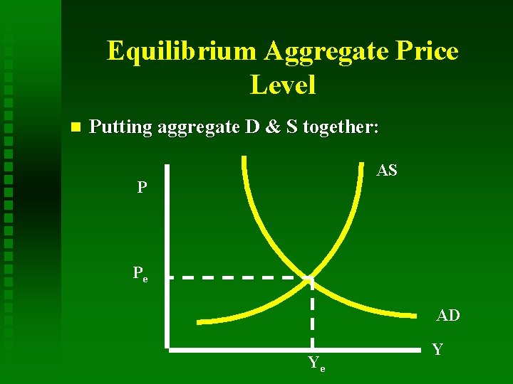 Equilibrium Aggregate Price Level n Putting aggregate D & S together: AS P Pe